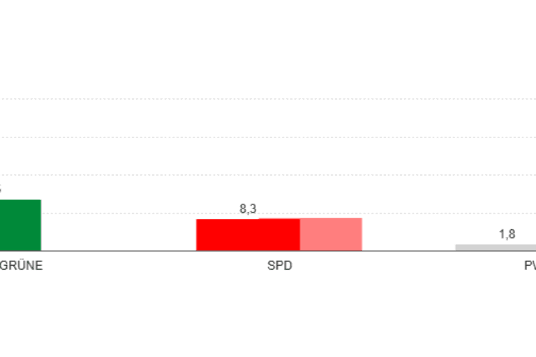 Markt Bad Bocklet - Gesamtergebnis - Kreistagswahl 2026
